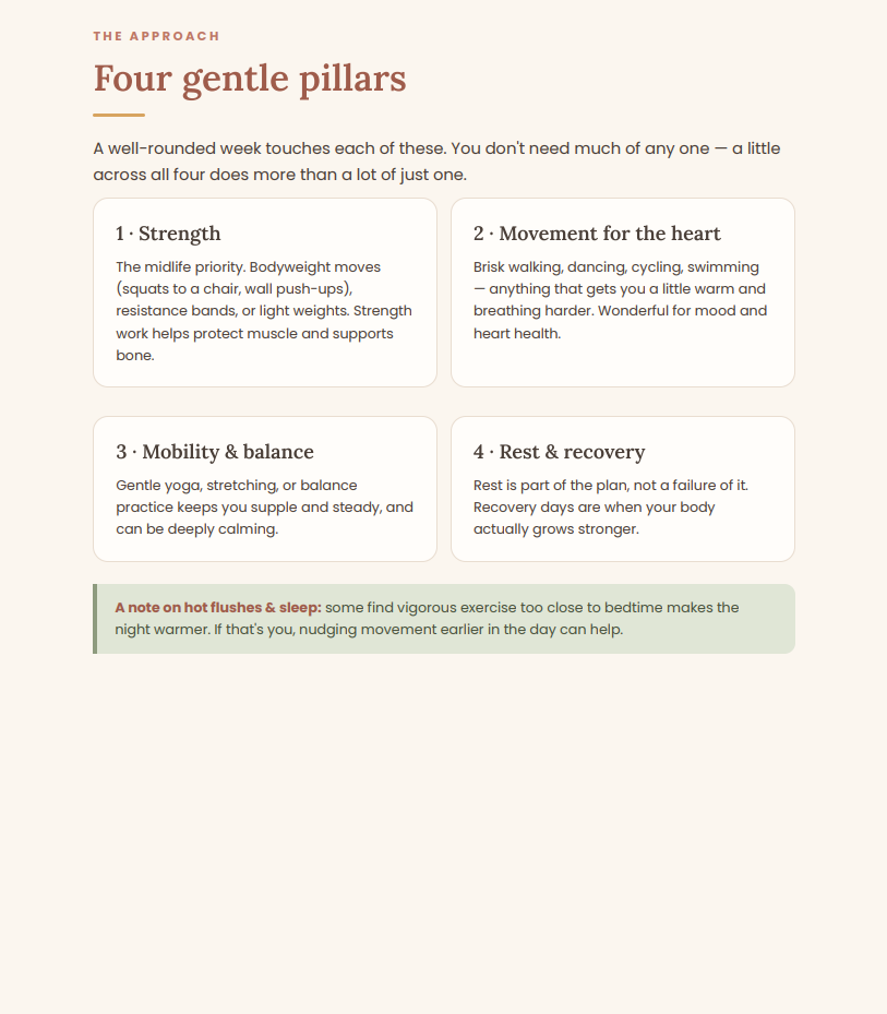 Perimenopause Complete Collection + BONUS